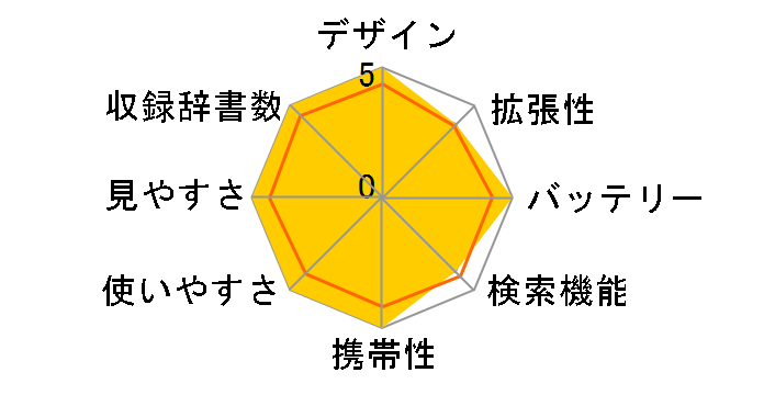 �G�N�X���[�h XD-U3800�̃��[�U�[���r���[