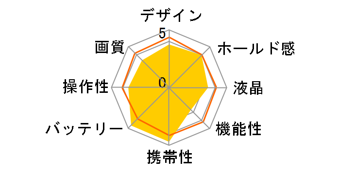 COOLPIX L30�̃��[�U�[���r���[