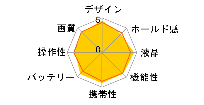 COOLPIX S6800�̃��[�U�[���r���[