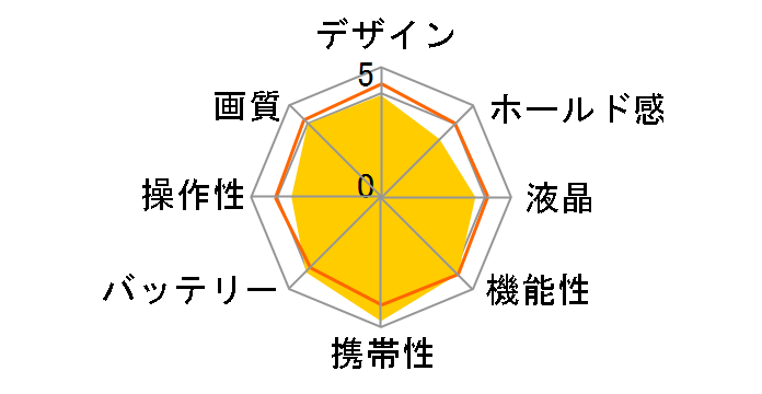 COOLPIX S3600�̃��[�U�[���r���[