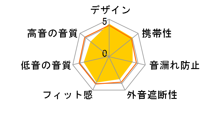 MDR-ZX310�̃��[�U�[���r���[