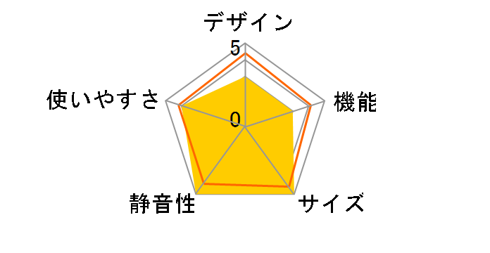 and Smart AQR-D28C�̃��[�U�[���r���[