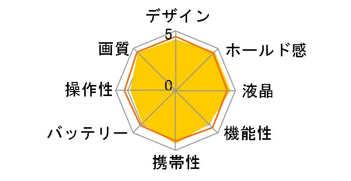 D5300 18-55 VR II�����Y�L�b�g�̃��[�U�[���r���[