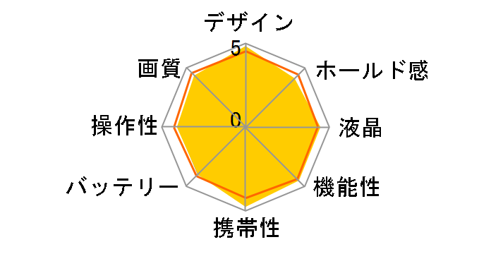 OLYMPUS OM-D E-M10 14-42mm EZ �����Y�L�b�g�̃��[�U�[���r���[