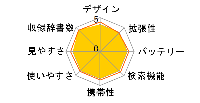 �G�N�X���[�h XD-U4900�̃��[�U�[���r���[