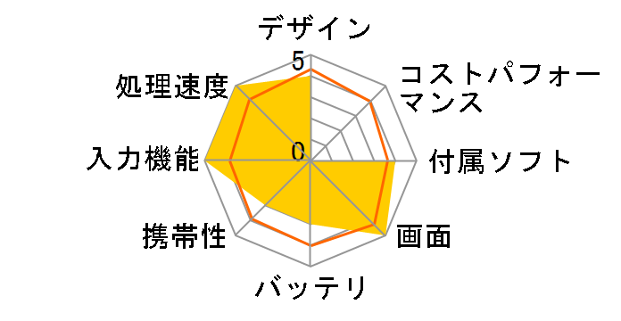 VAIO Tap 11 SVT1122A1J Pentium/�������[4GB/SSD128GB/Windows 8.1/�^�b�`�p�l���@�\���胂�f���̃��[�U�[���r���[