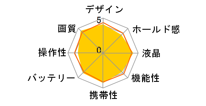 COOLPIX S9700�̃��[�U�[���r���[