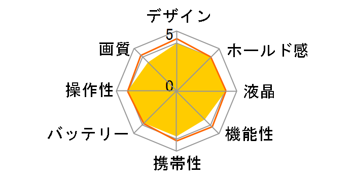 COOLPIX S32�̃��[�U�[���r���[