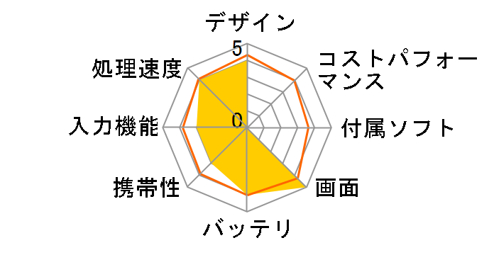 VAIO Tap 11 SVT1122A1J Core i5/�������[4GB/SSD128GB/Windows 8.1/�^�b�`�p�l���@�\���胂�f���̃��[�U�[���r���[