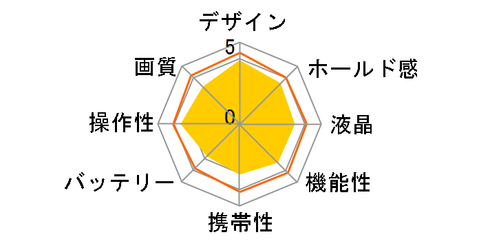 OLYMPUS STYLUS TG-835 Tough�̃��[�U�[���r���[