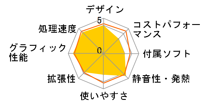 REGZA PC D714 D714/T7L 2014�N�t���f���̃��[�U�[���r���[