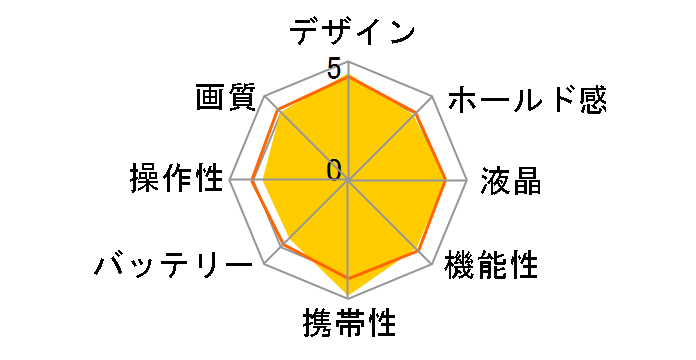 �T�C�o�[�V���b�g DSC-WX220�̃��[�U�[���r���[