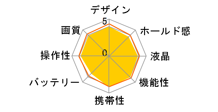 IXY 630�̃��[�U�[���r���[