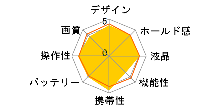 IXY 120�̃��[�U�[���r���[