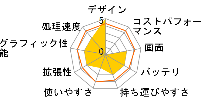 VAIO Fit 14E SVF1432A1J Pentium/�������[4GB/HDD500GB/Windows 8.1/�^�b�`�p�l���@�\�Ȃ����f���̃��[�U�[���r���[