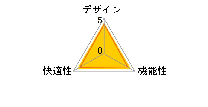 SNC-022K�̃��[�U�[���r���[