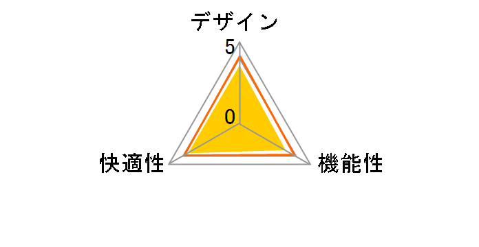 SNC-A1A�̃��[�U�[���r���[