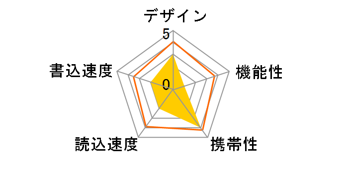 DashDrive UV150 AUV150-32G-R [32GB]�̃��[�U�[���r���[