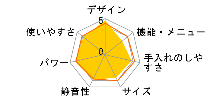 EMM2300JW6 [60Hz]�̃��[�U�[���r���[