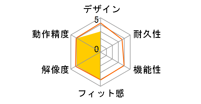 Digio2 MUS-RKT93�̃��[�U�[���r���[