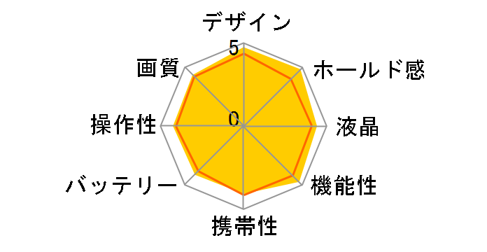 OLYMPUS STYLUS SH-1�̃��[�U�[���r���[