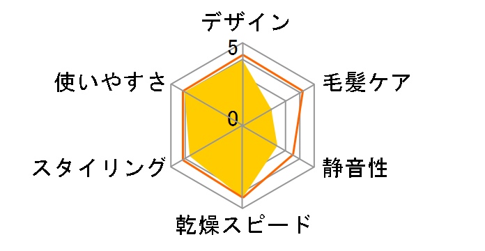 TID920�̃��[�U�[���r���[