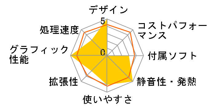 FMV ESPRIMO FH�V���[�Y WF1/M WMF1B ���i.com���� Core i3�E������8GB�EBlu-ray���ڃ��f���̃��[�U�[���r���[