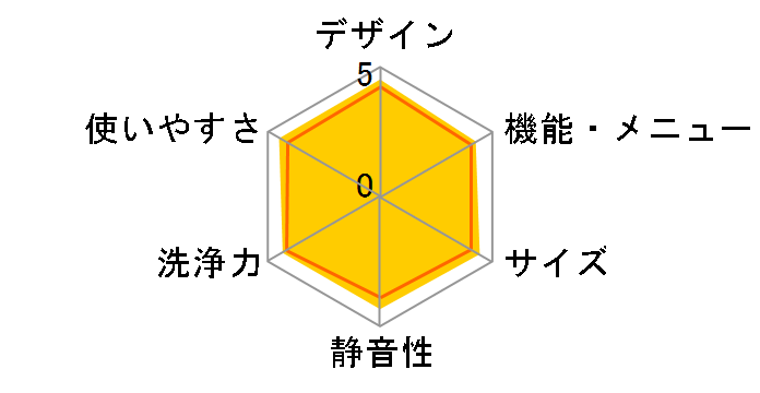 NA-FA80H1�̃��[�U�[���r���[