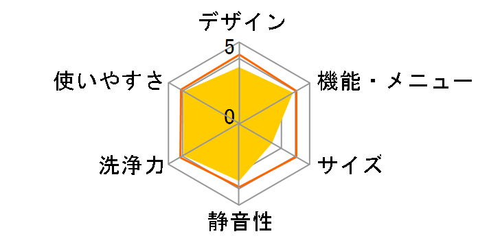 NA-FW80S1�̃��[�U�[���r���[