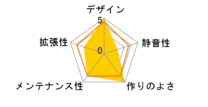 IW-BL631/300H�̃��[�U�[���r���[