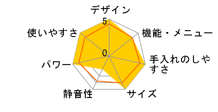 �w���V�[�V�F�t MRO-NY3000�̃��[�U�[���r���[