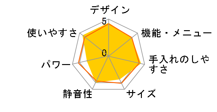 �w���V�[�V�F�t MRO-NV2000�̃��[�U�[���r���[