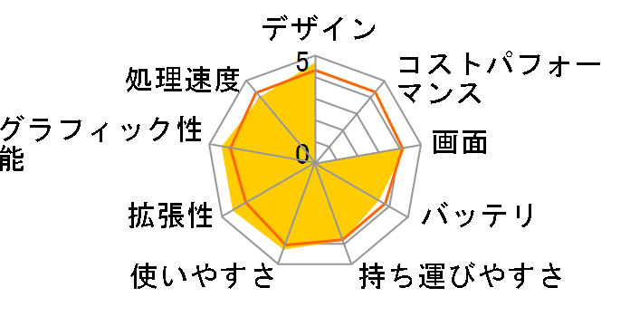 LaVie S LS550/SS 2014�N4�����\���f���̃��[�U�[���r���[