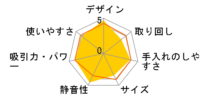 MC-PA34G�̃��[�U�[���r���[