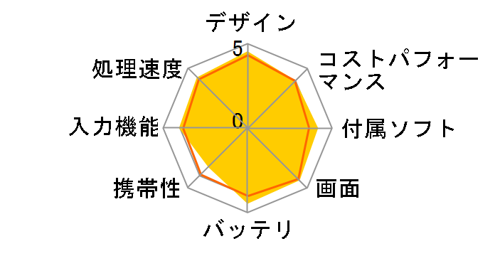 Xperia Z2 Tablet SOT21�̃��[�U�[���r���[