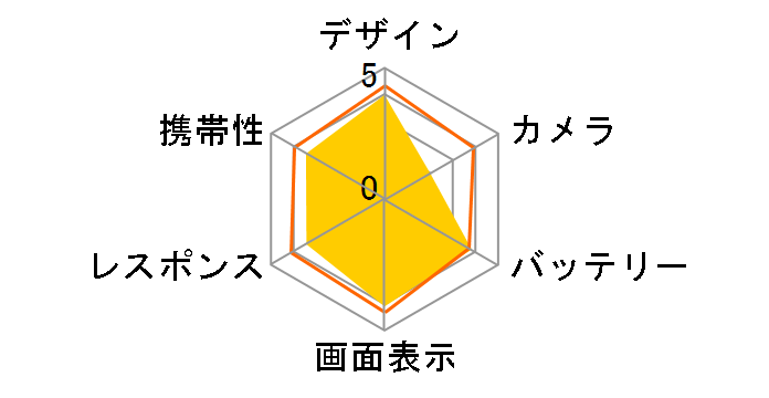 URBANO L03 au�̃��[�U�[���r���[