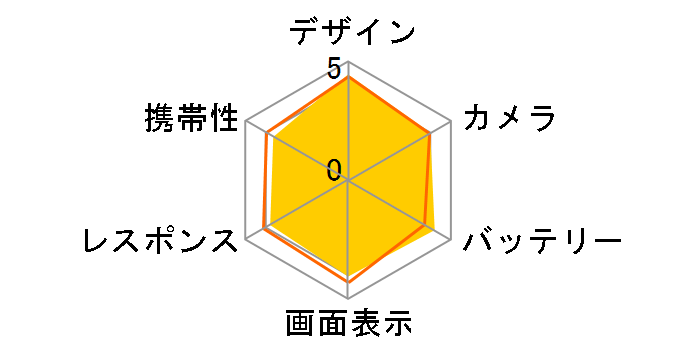 TORQUE G01 aũ[U[r[