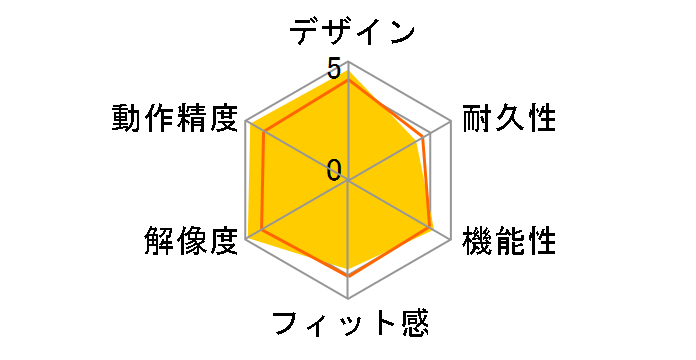 Razer Taipan�̃��[�U�[���r���[