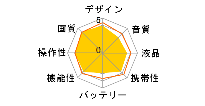 HX-A500�̃��[�U�[���r���[