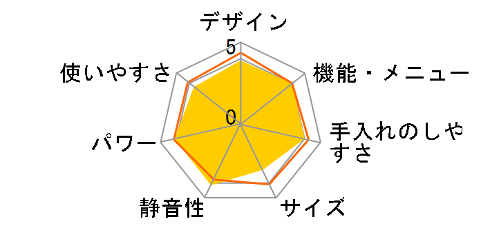 �Ηq�h�[�� ER-MD400�̃��[�U�[���r���[