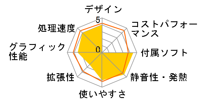 REGZA PC D81 D81/T9M 2014�N�ă��f���̃��[�U�[���r���[