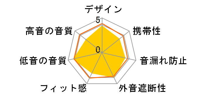 EHP-CA3580�̃��[�U�[���r���[