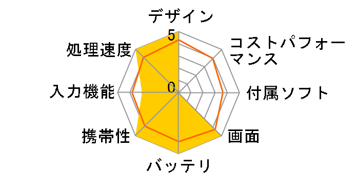 iPad mini 2 Wi-Fi+Cellular 32GB docomõ[U[r[