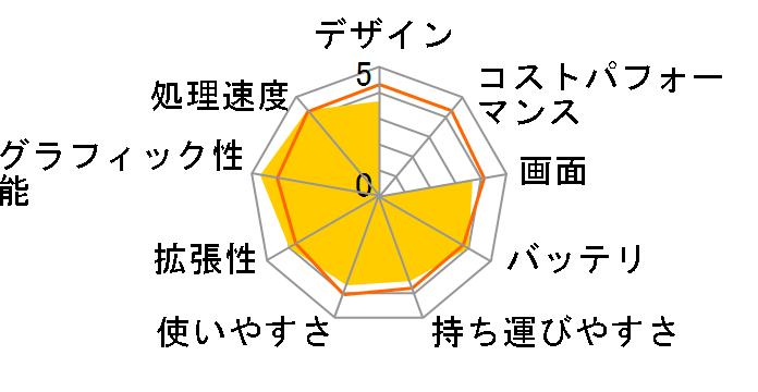 dynabook Satellite B45/66MW Core i7���� ���i.com���胂�f���̃��[�U�[���r���[