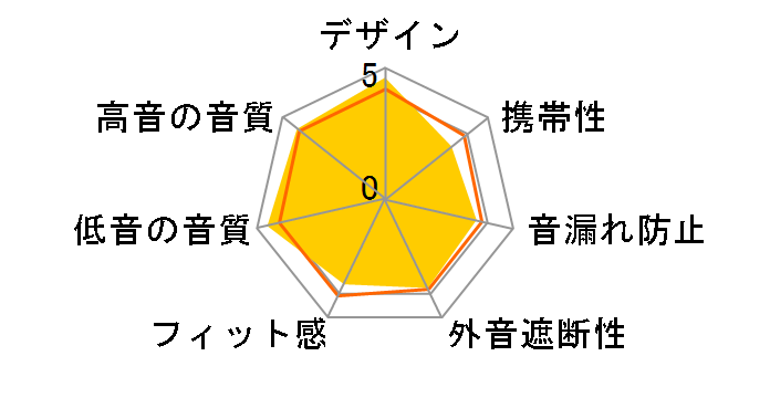 SYNCHROS E50BT�̃��[�U�[���r���[