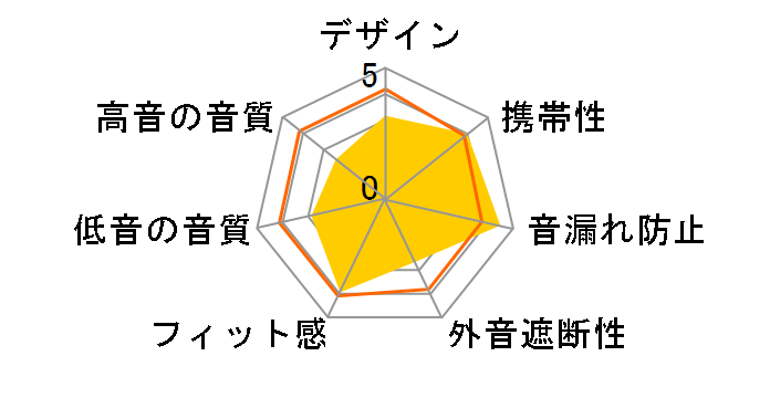 MDR-XB50AP�̃��[�U�[���r���[