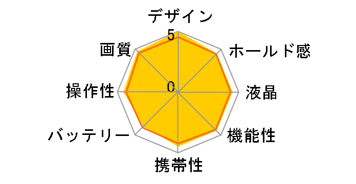 OLYMPUS OM-D E-M10 Limited Edition Kit�̃��[�U�[���r���[