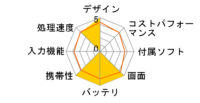 iPad mini 2 Wi-Fi+Cellular 128GB SIM�t���[�̃��[�U�[���r���[