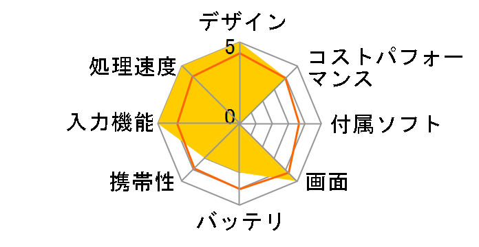 iPad Air Wi-Fi+Cellular 128GB SIM�t���[�̃��[�U�[���r���[