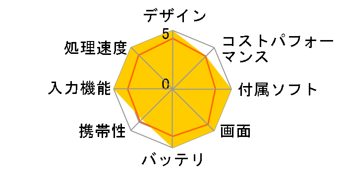 iPad Air Wi-Fi+Cellular 64GB SIM�t���[�̃��[�U�[���r���[